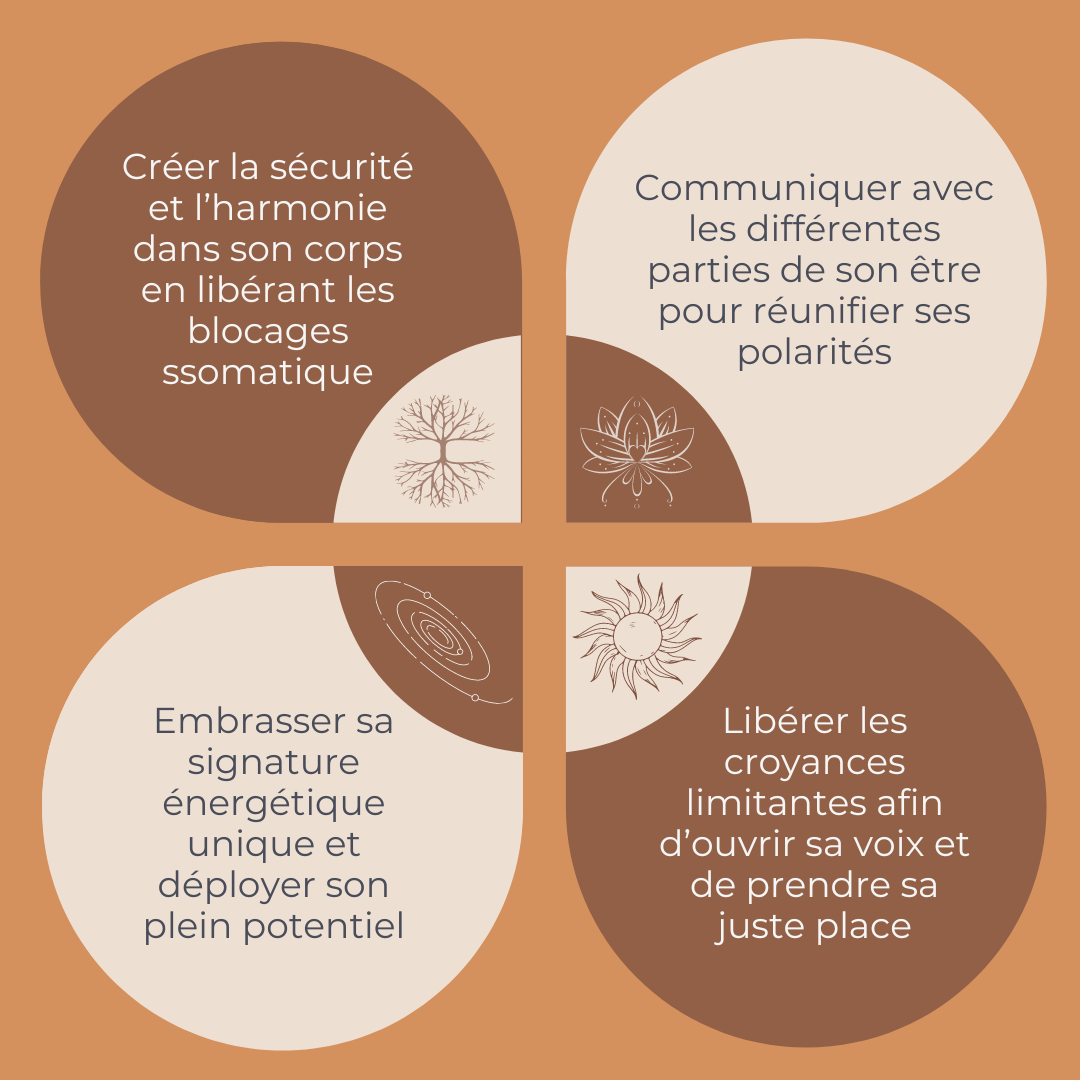 Infographie Mon Approche Infographie Mon Approche
